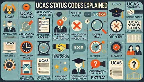 UCAS Service Status.